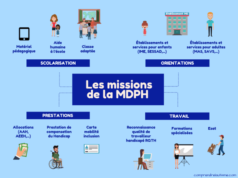 Téléchargement du certificat médical d'invalidité : exemple et modèle PDF