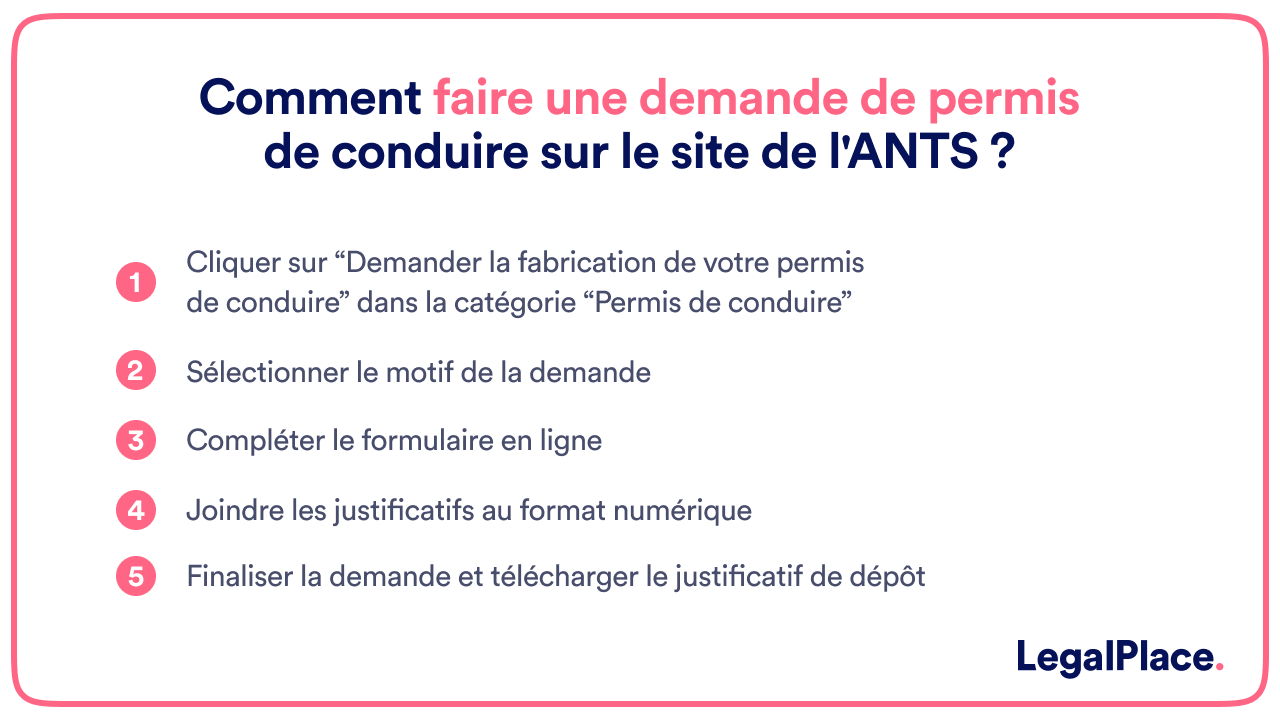 Télécharger votre attestation de droits à conduire sur le site ANTS en