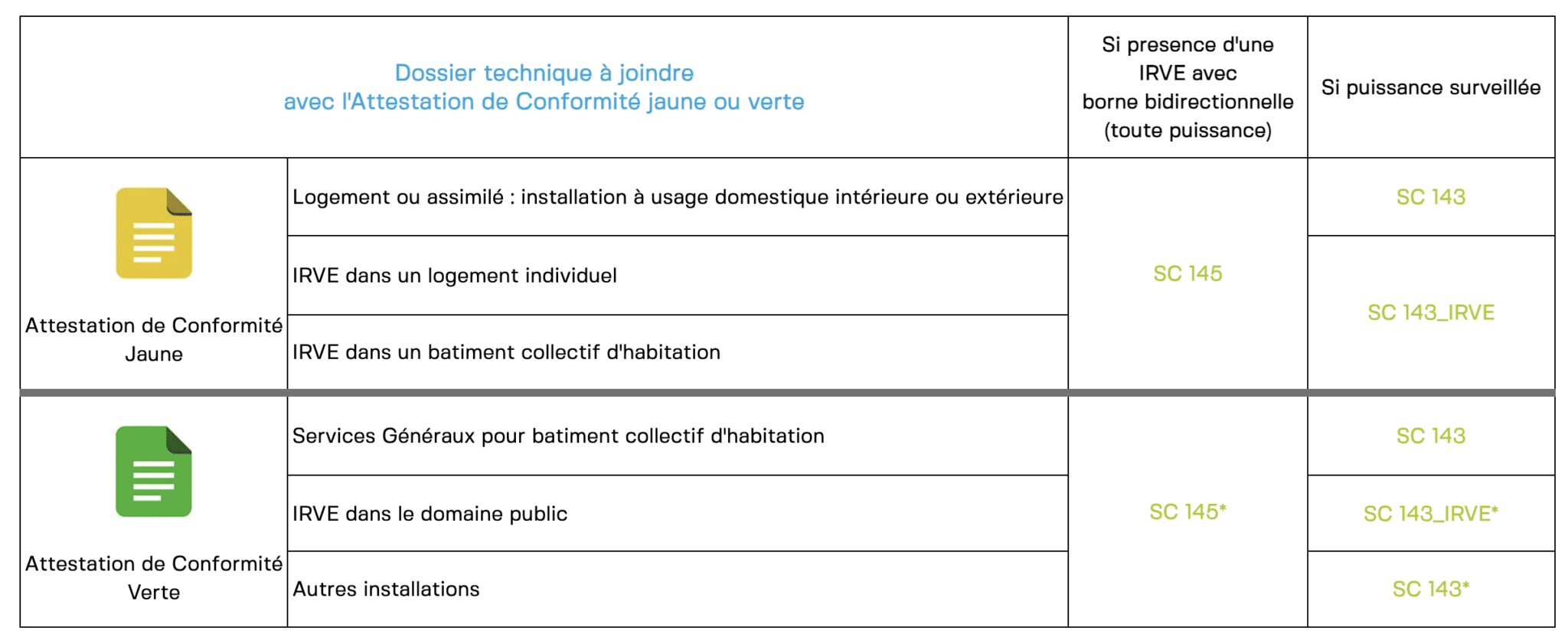 Téléchargez l'attestation individuelle d'exemption à la JDC : Guide
